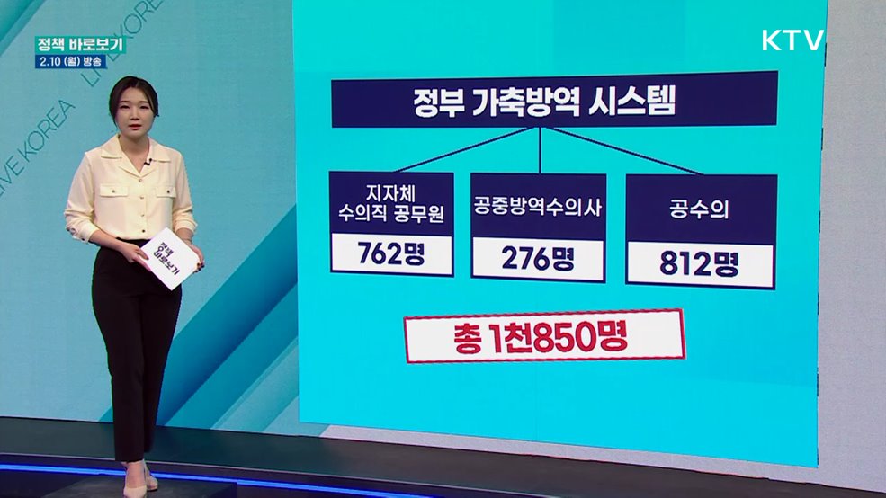 '수의직 공무원' 부족에 가축방역 비상?