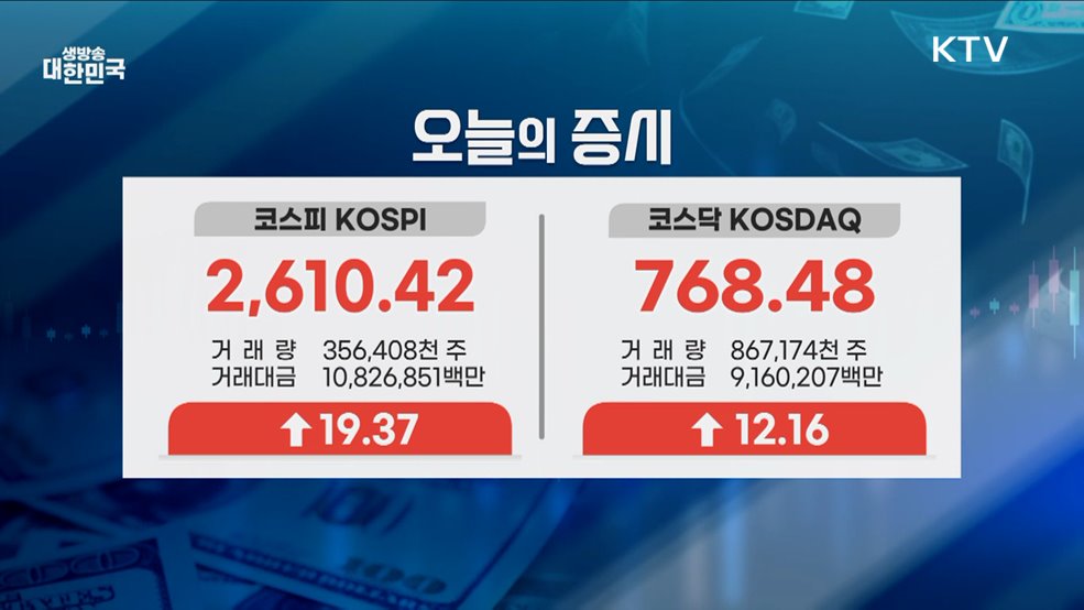 오늘의 증시 (25. 02. 17. 16시)