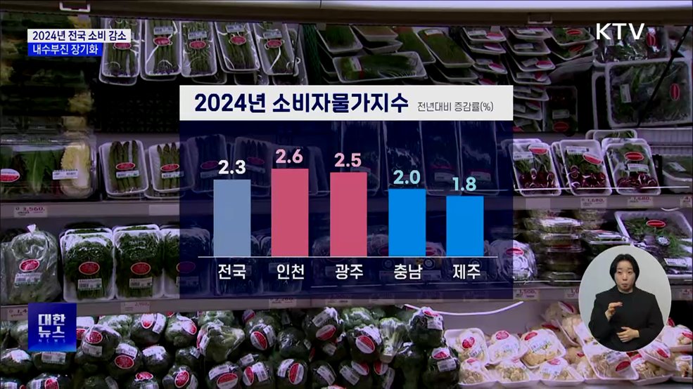 지난해 전국서 소매판매 '감소'···내수 부진 장기화