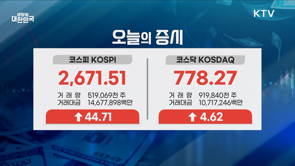 오늘의 증시 (25. 02. 19. 16시)