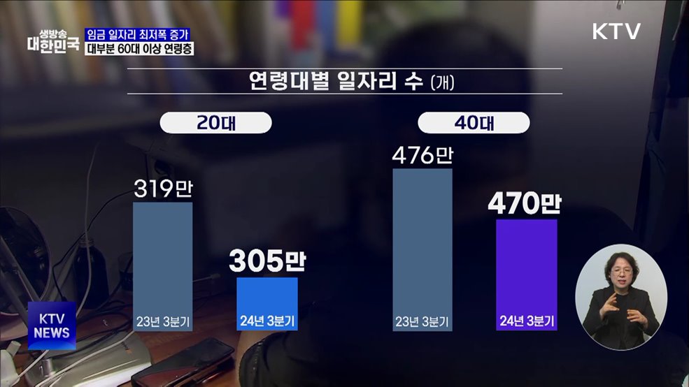 작년 3분기 임금 일자리 24만6천 개 증가···6년 만에 최저폭