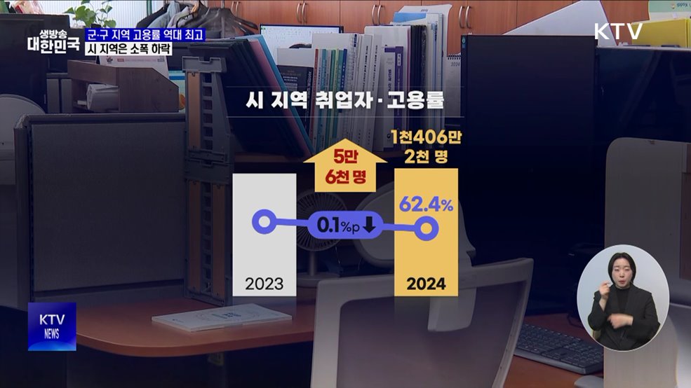 군·구 지역 고용률 역대 최고···시 지역은 소폭 하락