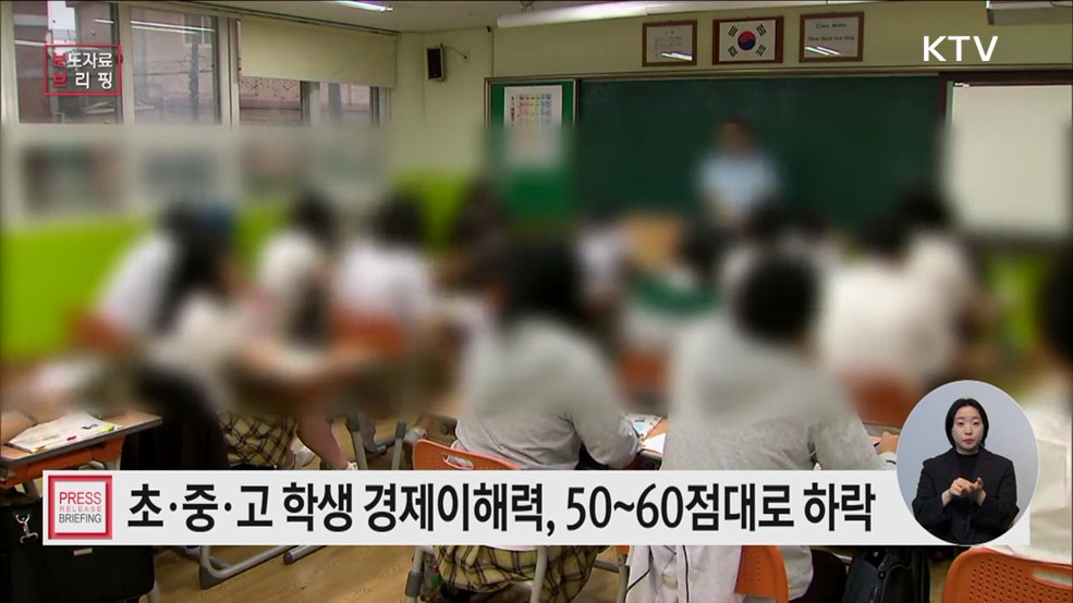 2024년 초·중·고 학생 경제이해력 조사 결과