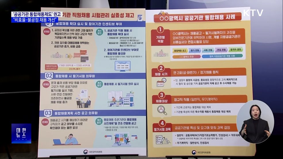 '공공기관 통합채용제도' 권고···"비효율·불공정 채용 개선"