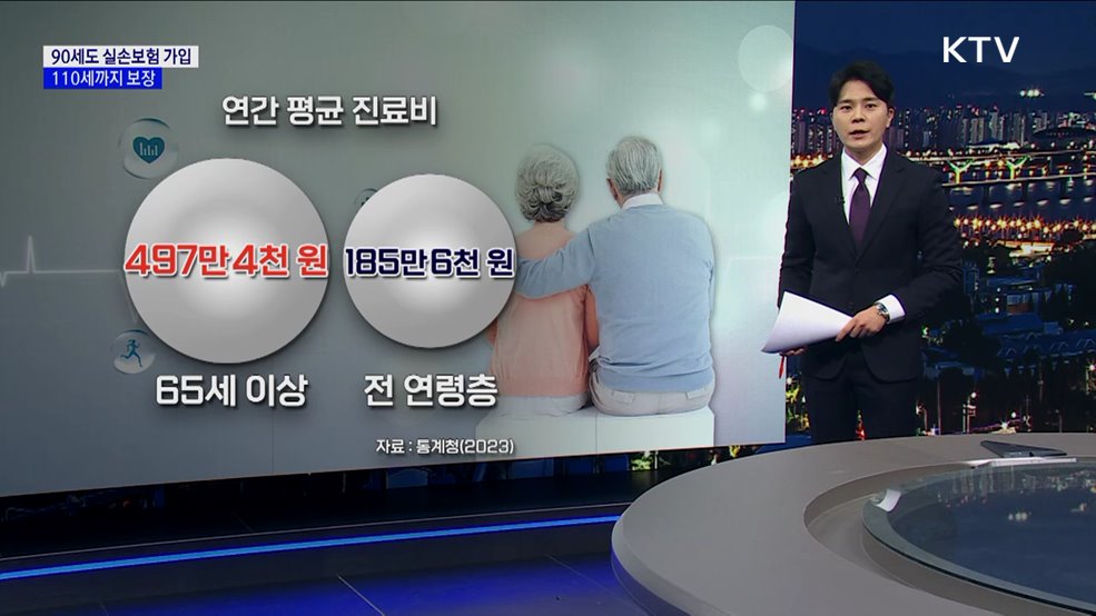 90세도 실손보험 가입···110세까지 보장 [현미경]