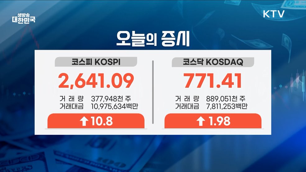 오늘의 증시 (25. 02. 26. 16시)
