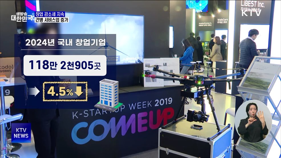 지난해 창업기업 118만 개···간병 서비스업 증가