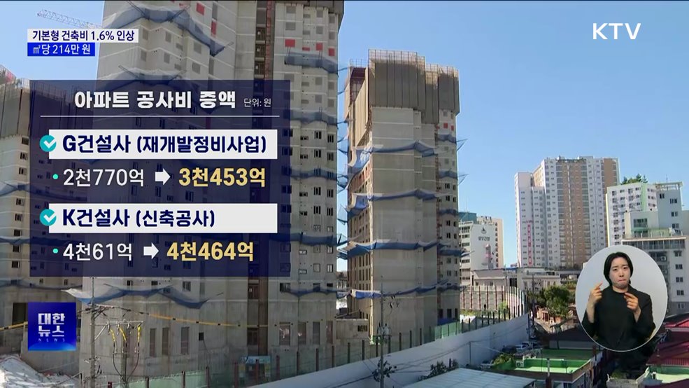3월부터 기본형 건축비 1.6% 인상···㎡당 214만 원