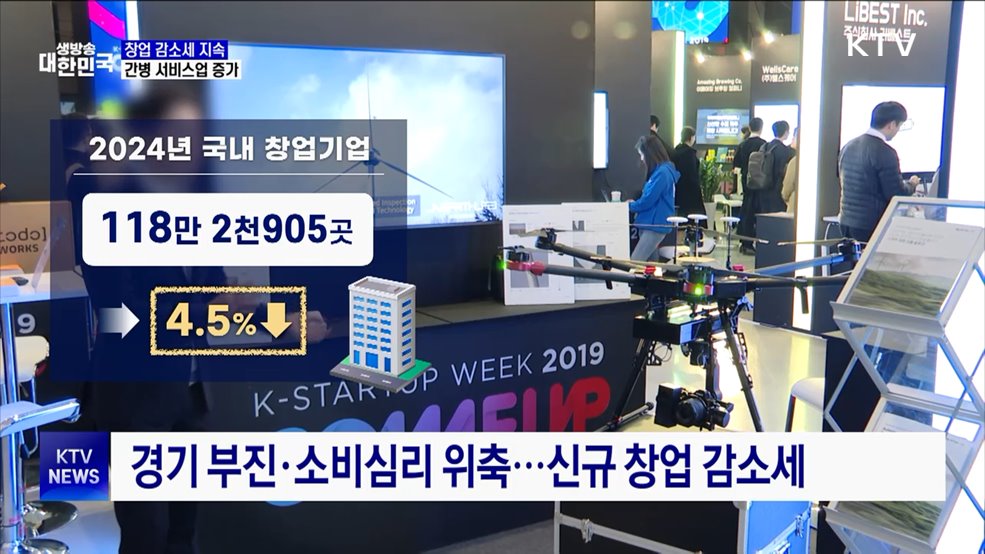 지난해 창업기업 118만 개···간병 서비스업 증가