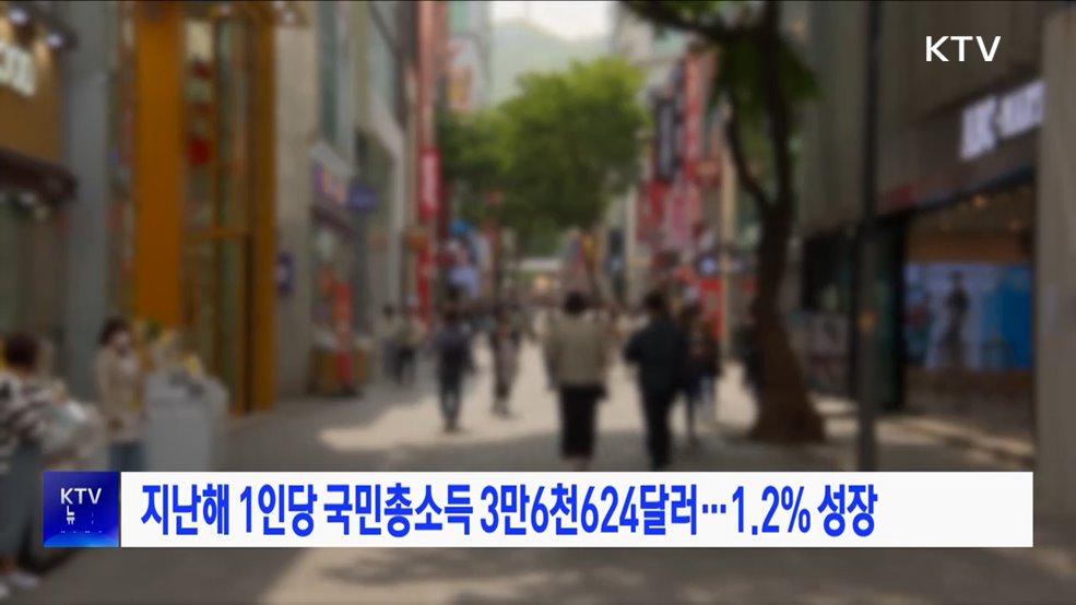 지난해 1인당 국민총소득 3만 6천624달러···1.2% 성장