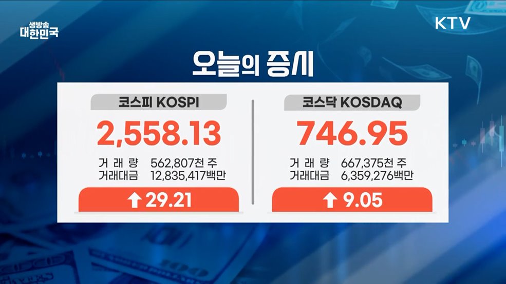 오늘의 증시 (25. 03. 05. 16시)