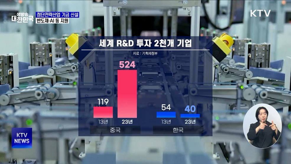 첨단전략산업 기금 신설···반도체·AI 등 지원