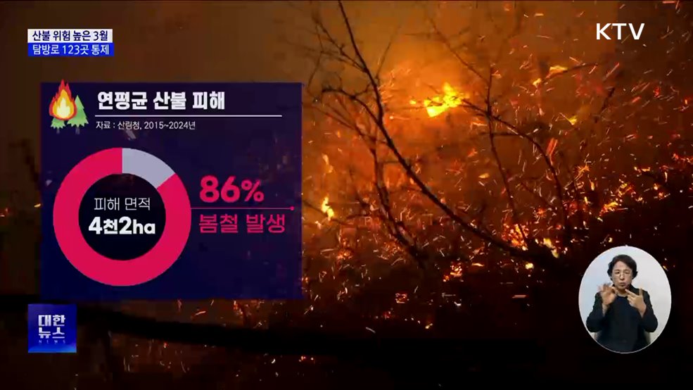 산불 위험 높은 3월···국립공원 일부 탐방로 통제