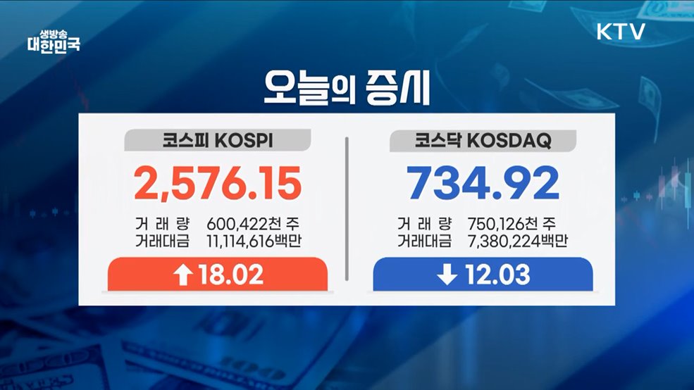 오늘의 증시 (25. 03. 06. 16시)