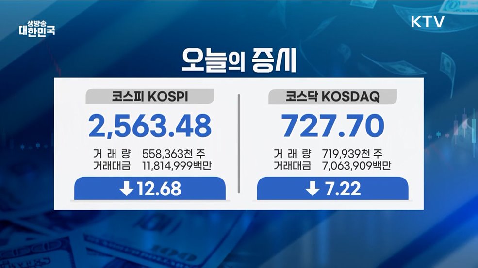오늘의 증시 (25. 03. 07. 16시)