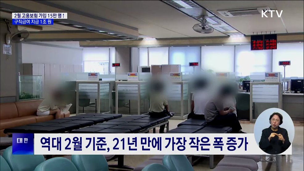 2월 고용보험 가입자 15만 명 ↑···구직급여액 1조 원