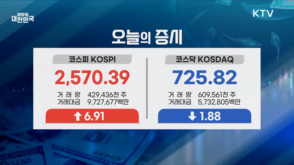 오늘의 증시 (25. 03. 10. 16시)