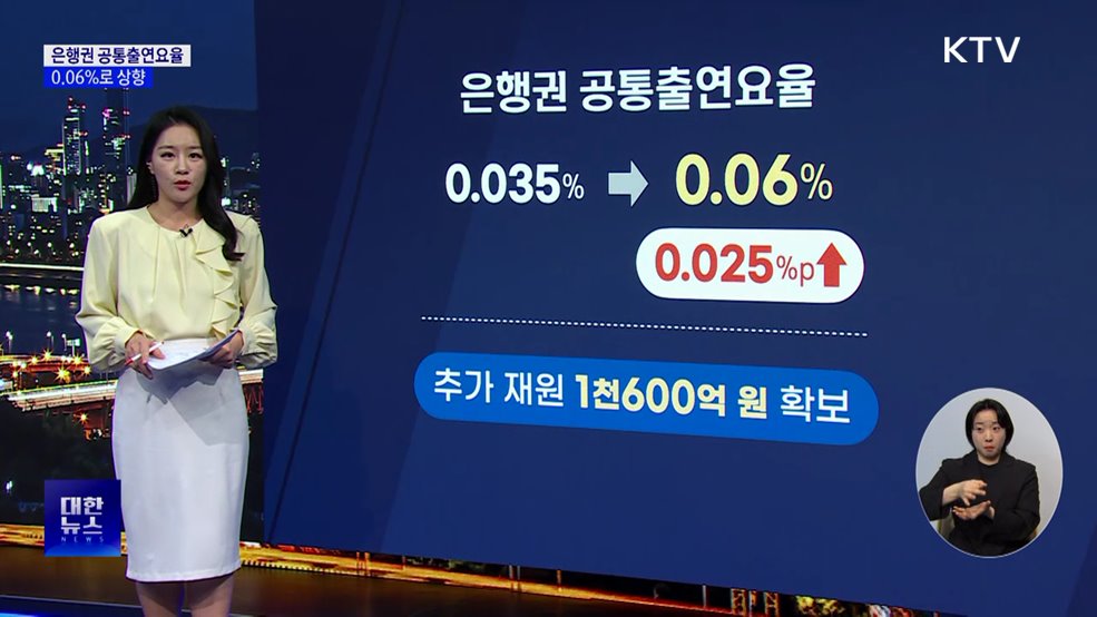 은행권, 정책금융 출연금 확대···0.06%로 상향