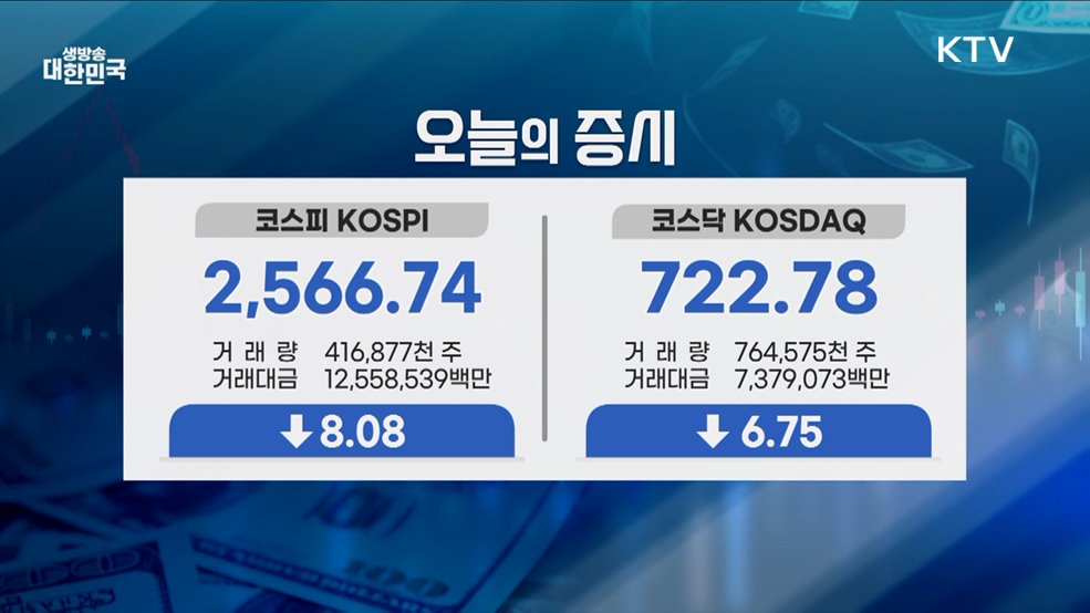 오늘의 증시 (25. 03. 13. 16시)