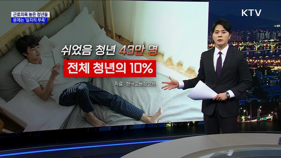 근로의욕 높은 청년들···문제는 '일자리 부족' [현미경]