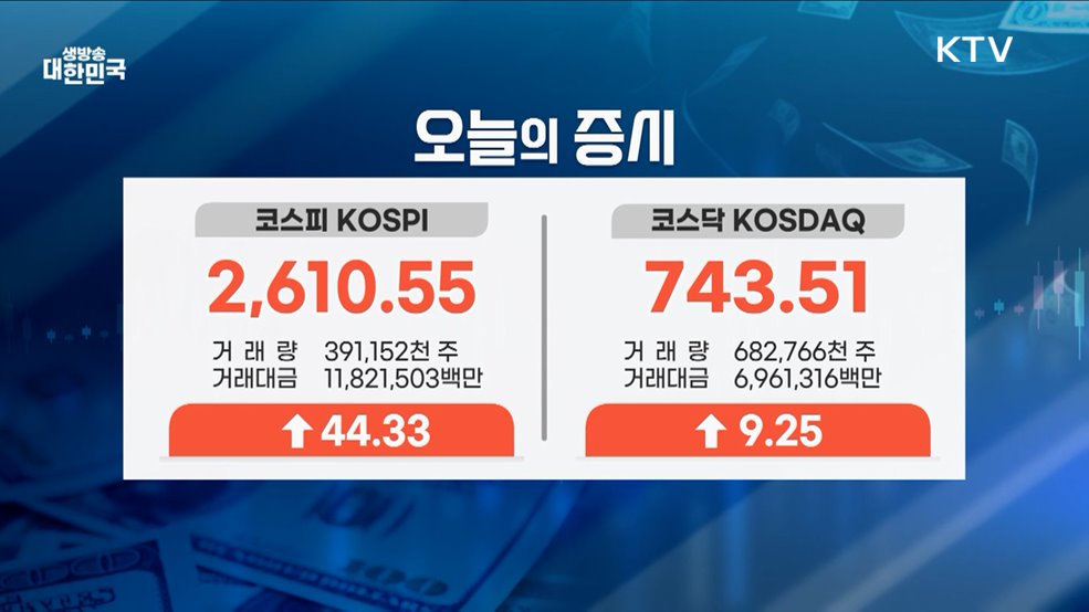 오늘의 증시 (25. 03. 17. 16시)