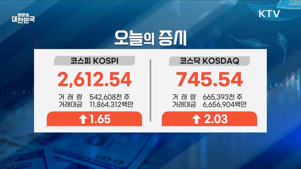 오늘의 증시 (25. 03. 18. 16시)
