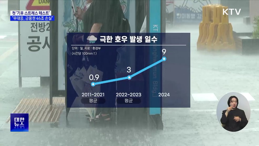 "기후변화 무대응 하면 금융권 손실 46조 육박"