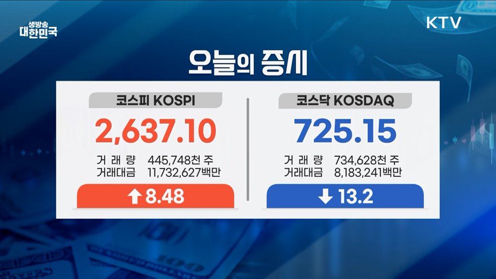 오늘의 증시 (25. 03. 20. 16시)
