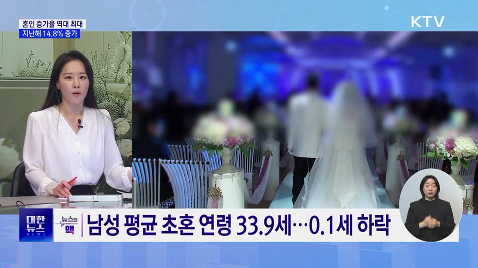 지난해 혼인 건수 증가율 14.8% '역대 최대' [뉴스의 맥]