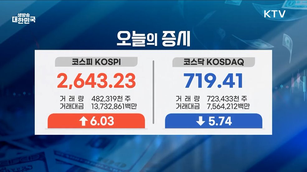 오늘의 증시 (25. 03. 21. 16시)