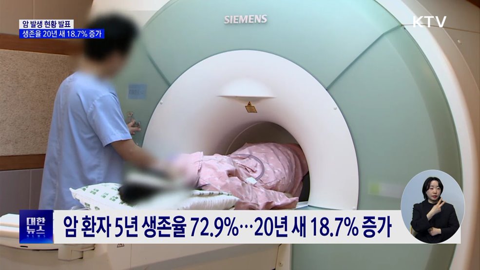 암 환자 5년 생존율 72.9%···20년 새 18.7% 증가