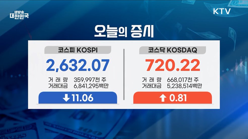 오늘의 증시 (25. 03. 24. 17시)