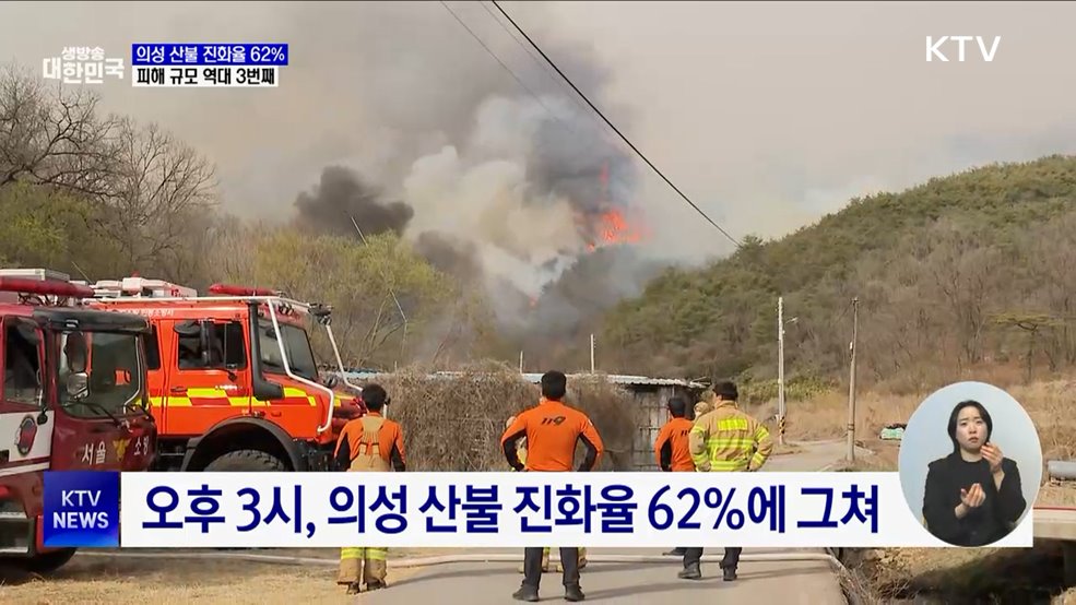 의성 산불 진화율 62%···피해 규모 역대 3번째