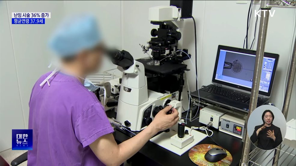난임 시술 3년 새 36% 증가···평균연령 37.9세
