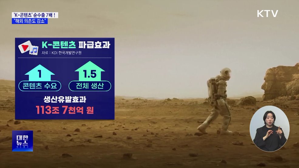 'K-콘텐츠' 순수출 7배 증가···"해외 의존도 감소"