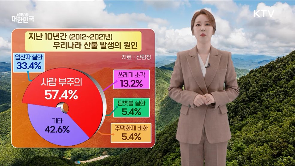 실수로 산불을 내도 처벌받습니다 - 행정안전부