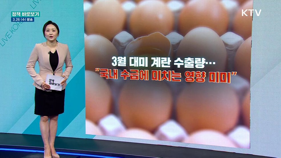 3월 대미 계란 수출량···"국내 수급에 미치는 영향 미미"