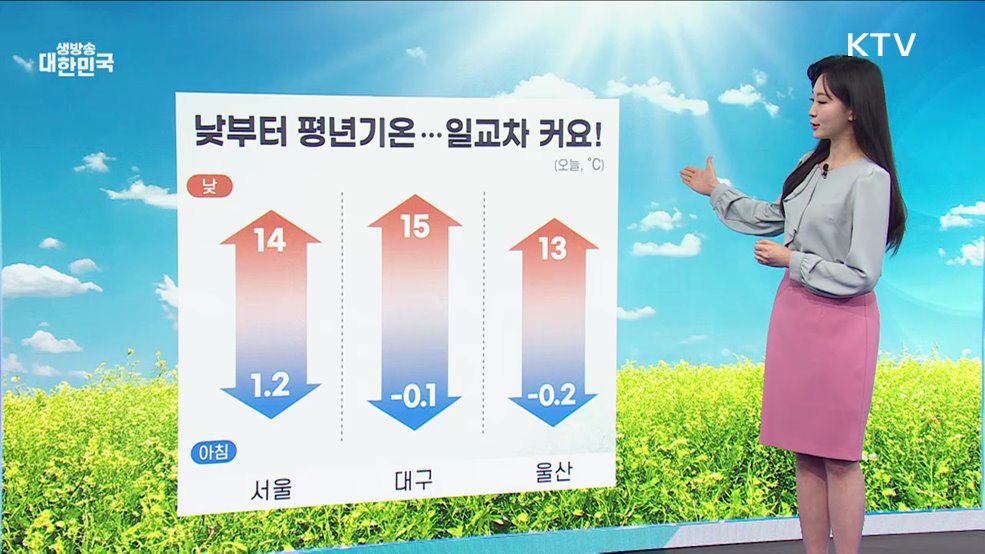 오늘의 날씨 (25. 03. 31. 10시)