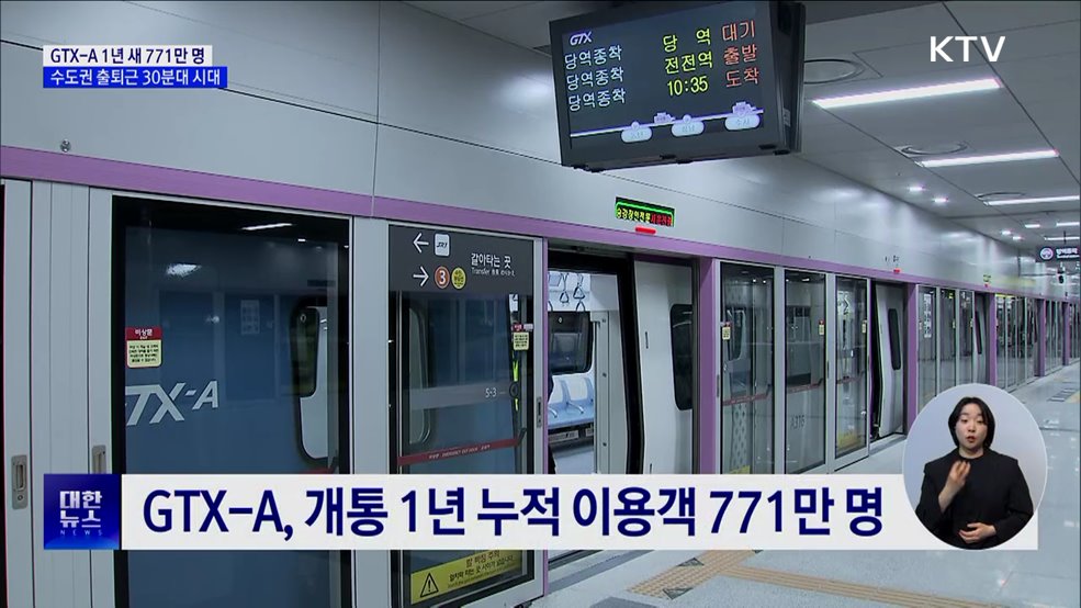 GTX-A 1년 새 771만 명 이용···수도권 출퇴근 30분대 실현