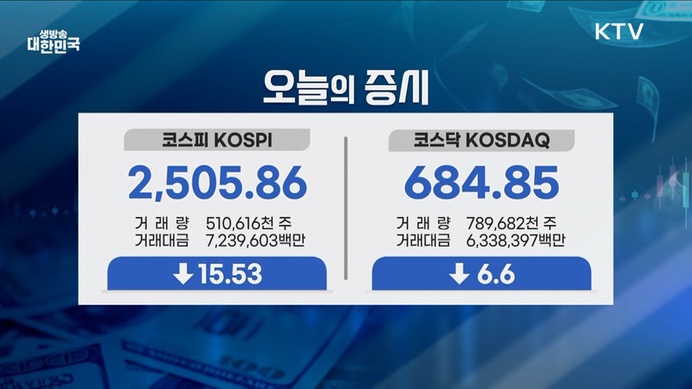 오늘의 증시 (25. 04. 02. 16시)