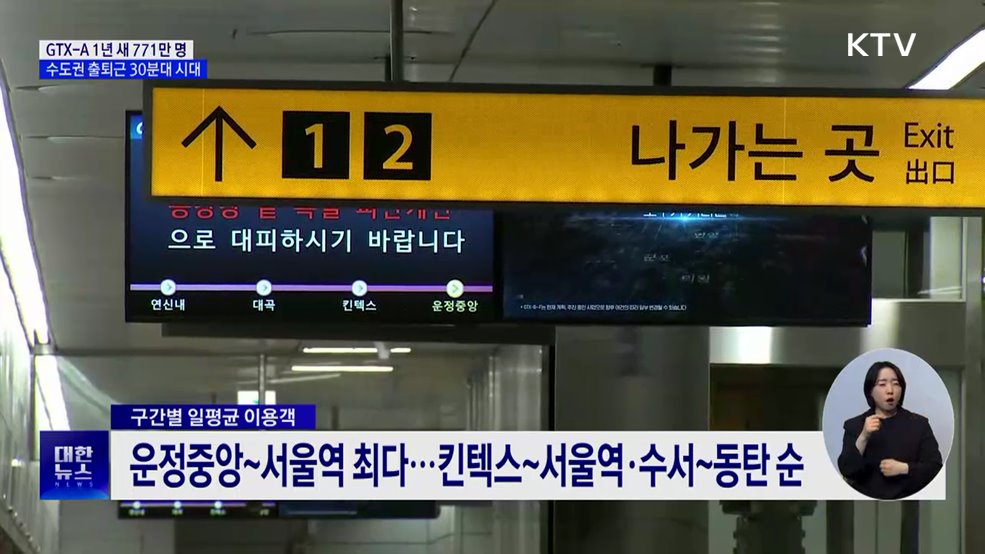 GTX-A 1년 새 771만 명 이용···수도권 출퇴근 30분대 실현