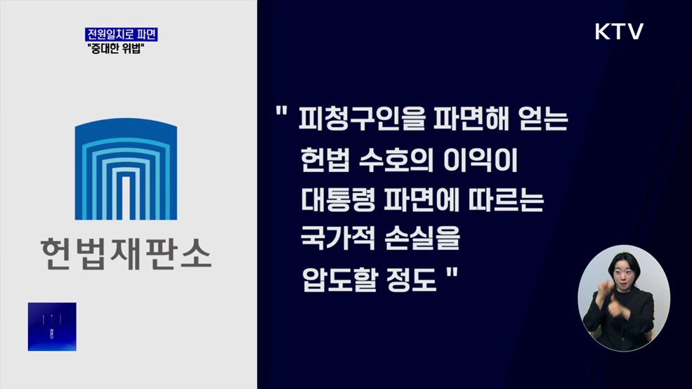 헌재 전원일치로 파면···"국민 신임 배반, 중대한 위법"