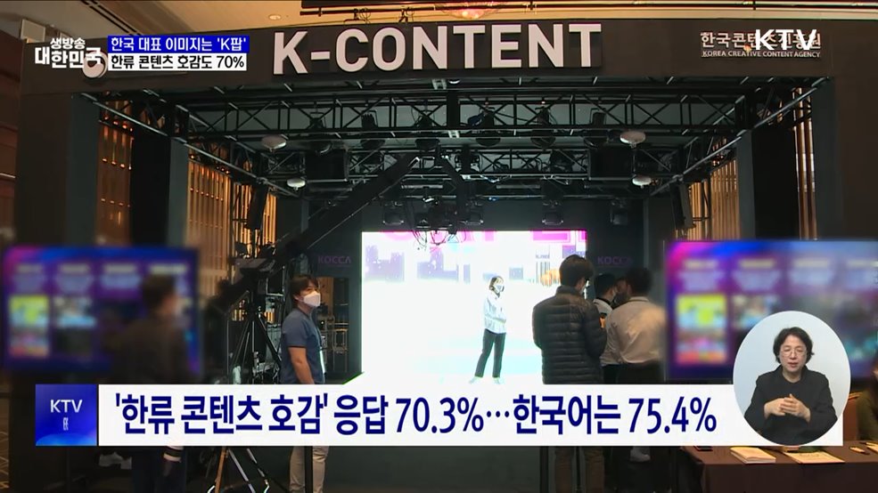 한국 대표 이미지는 'K팝'···콘텐츠 호감도 70%