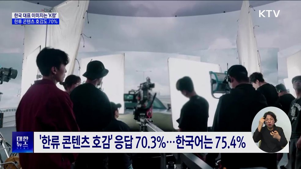 한국 대표 이미지는 'K팝'···콘텐츠 호감도 70%
