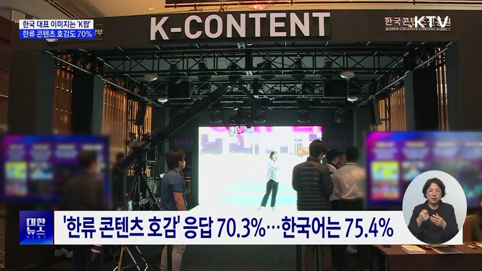 한국 대표 이미지는 'K팝'···콘텐츠 호감도 70%