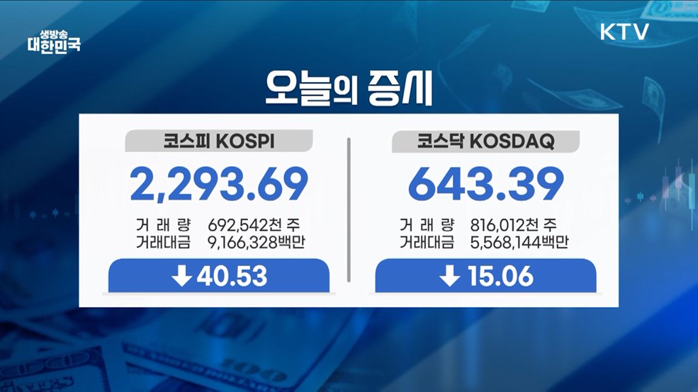 오늘의 증시 (25. 04. 09. 16시)