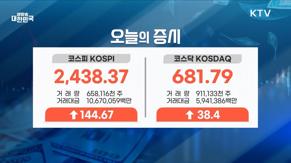 오늘의 증시 (25. 04. 10. 16시)