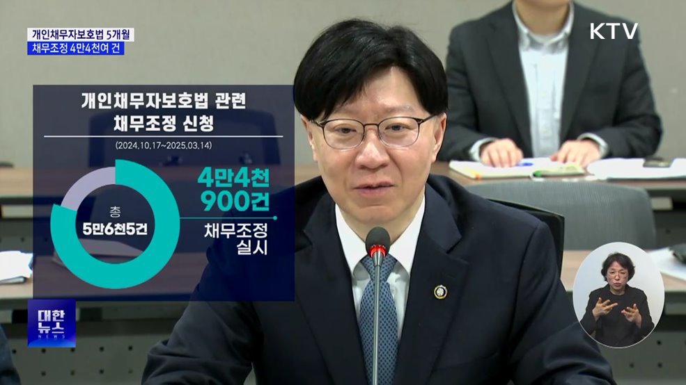 개인채무자보호법 시행 5개월···채무조정 4만4천여 건