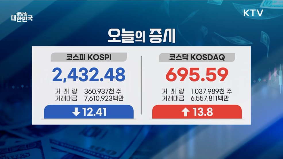 오늘의 증시 (25. 04. 11. 16시)
