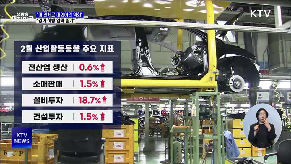 미 관세부과로 대외여건 악화···"경기 하방 압력 증가"